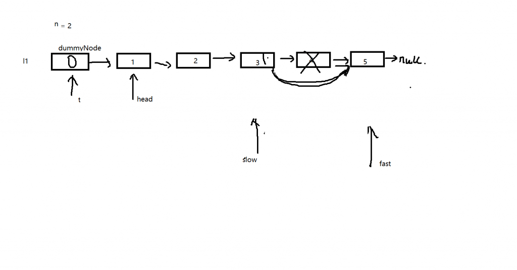 leetcode-19-n-19-remove-nth-node-from-end-of-list